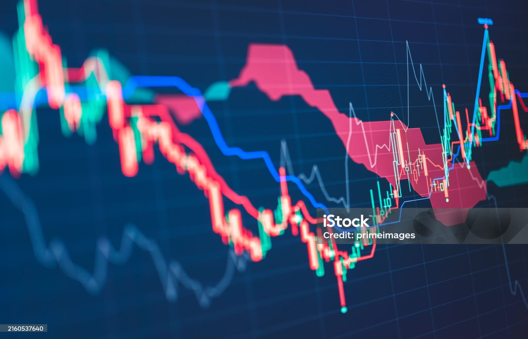 A imagem mostra um gráfico financeiro em tela digital, representando oscilações do mercado de ações ou de criptomoedas. As linhas vermelhas e verdes indicam o movimento dos preços ao longo do tempo, com variações ascendentes e descendentes. Há também linhas azuis e brancas, além de uma área sombreada em vermelho e rosa, que parece ser parte de um indicador técnico (como o Ichimoku Cloud) usado em análises gráficas. O fundo é azul-escuro com linhas de grade, simulando a interface de uma plataforma de negociação. A imagem transmite a ideia de volatilidade e variação constante nos preços, comum em mercados financeiros.